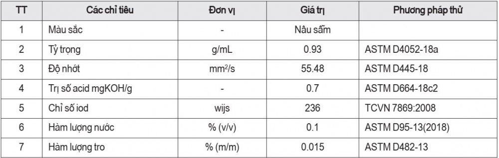 Các thông số hóa lý của DVHĐ