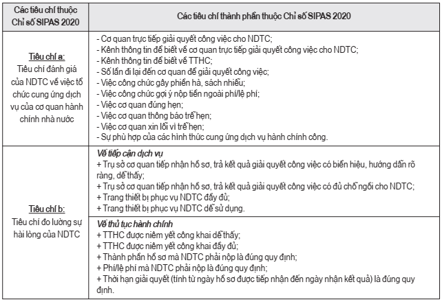 Chỉ số SIPAS