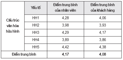 Văn hóa Cwincom hiện đang mở