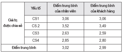 Văn hóa Cwincom hiện đang mở