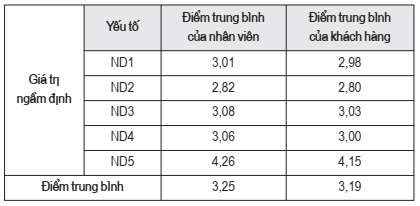 Văn hóa Cwincom hiện đang mở