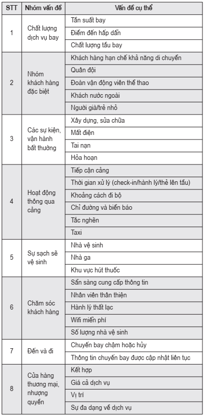 cảng hàng không