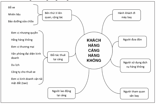 cảng hàng không