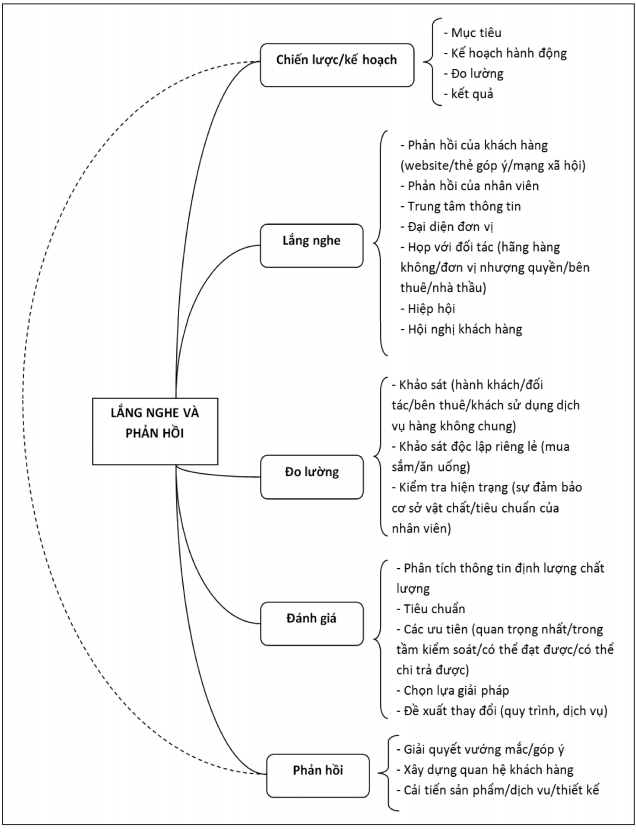 cảng hàng không