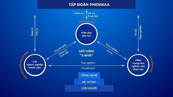phenikaa