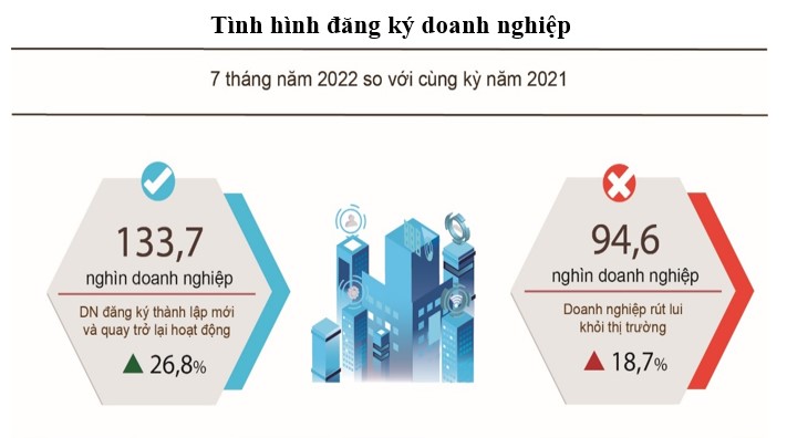 dang ki doanh nghiep