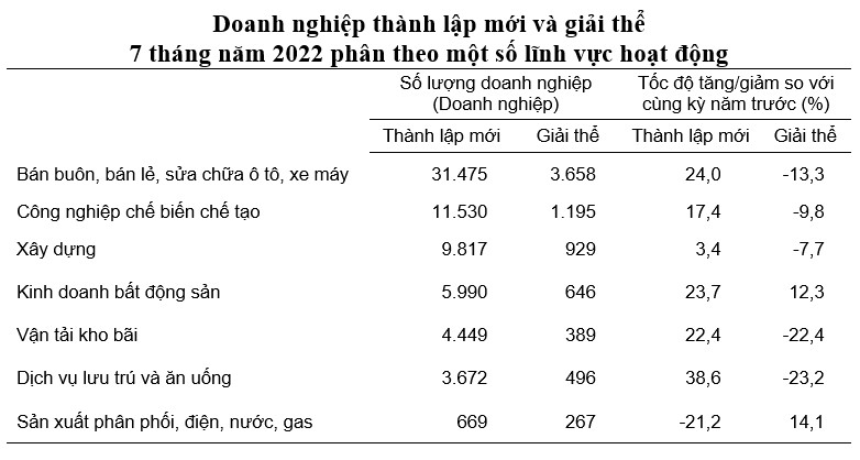 doanh nghiep giai the