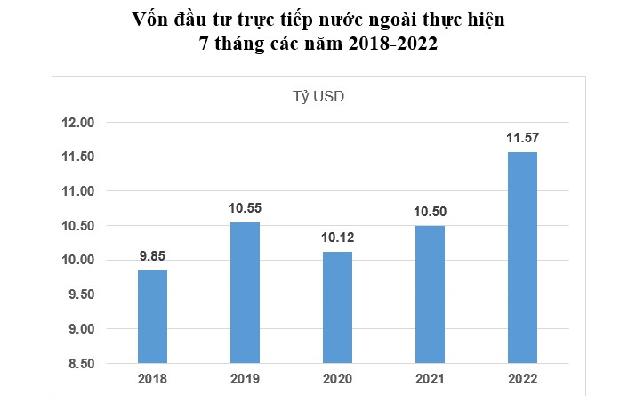 FDI thuc hien