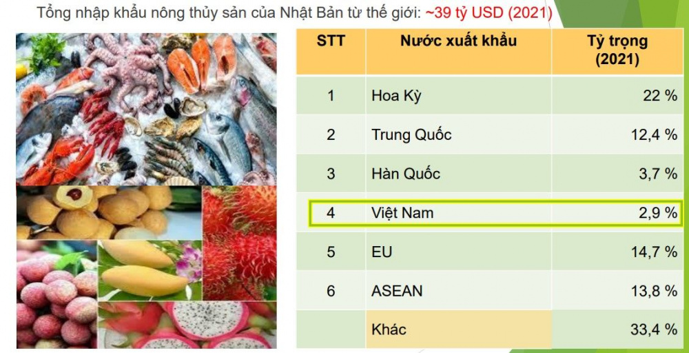 nhat ban nk nong san