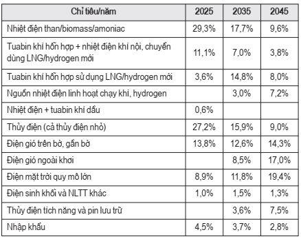 giá điện