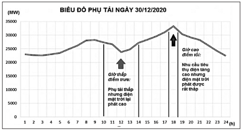 giá điện