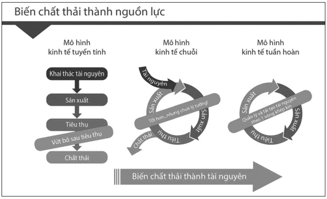 vật liệu xây dựng