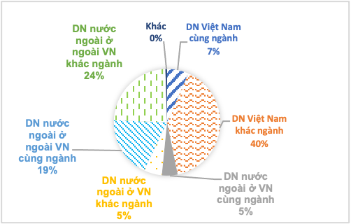 liên kết công nghệ 