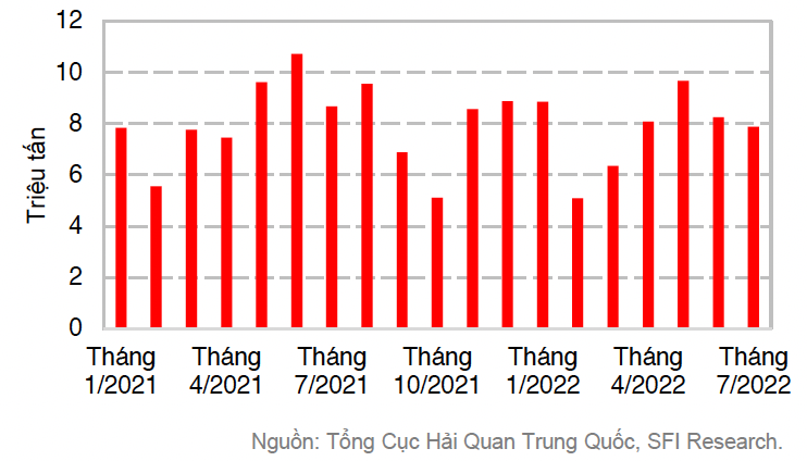 Nhập khẩu đậu tương của Trung Quốc