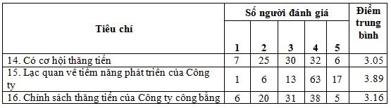 6--ket-qua-khao-sat-co-hoi-thang-tien