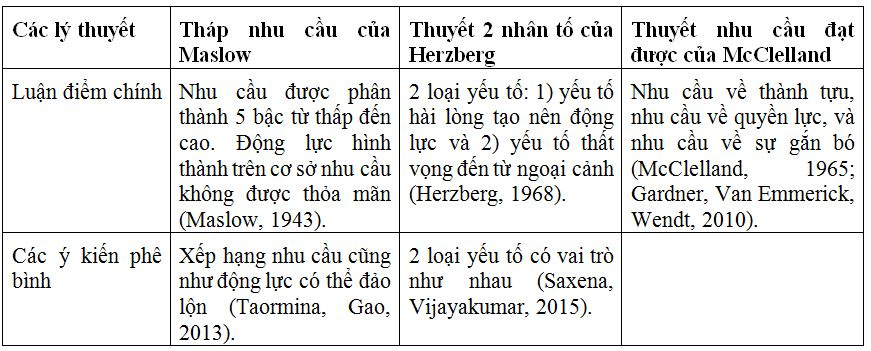 co-so-ly-thuyet