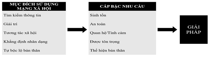 mo-hinh-nghien-cuu-e-xuat