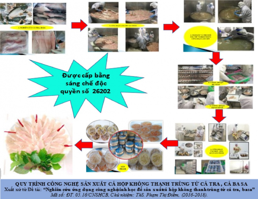 Nền tảng hàng đầu cung cấp Cwin com cá hộp lên men