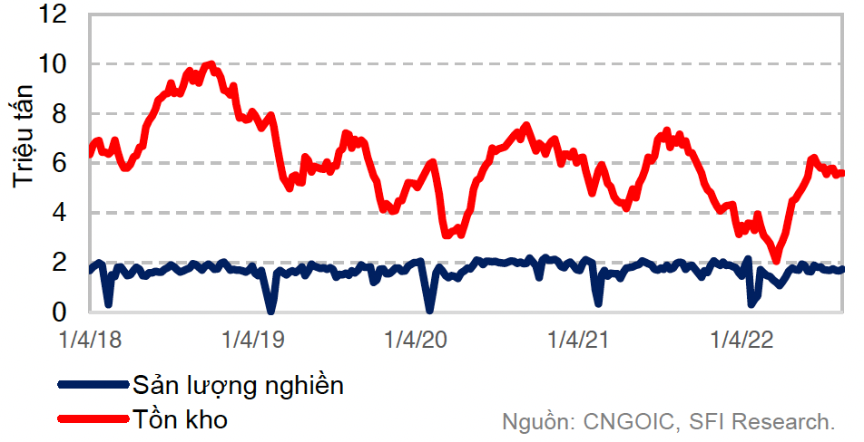 Sản lượng nghiền đậu tương tại Trung Quốc