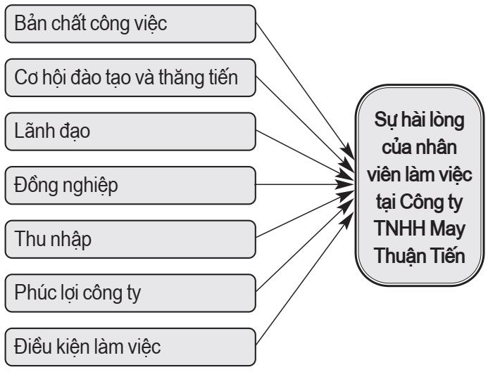 Công ty TNHH May Thuận Tiến