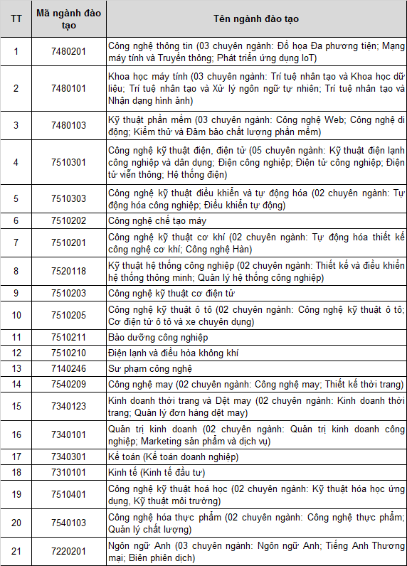 ĐH SP KT Hưng Yên   