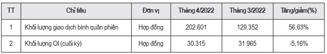 thị trường chứng khoán