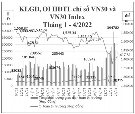 thị trường chứng khoán