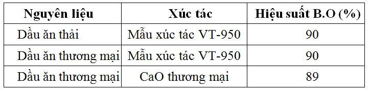 bang-so-sanh-ket-qua