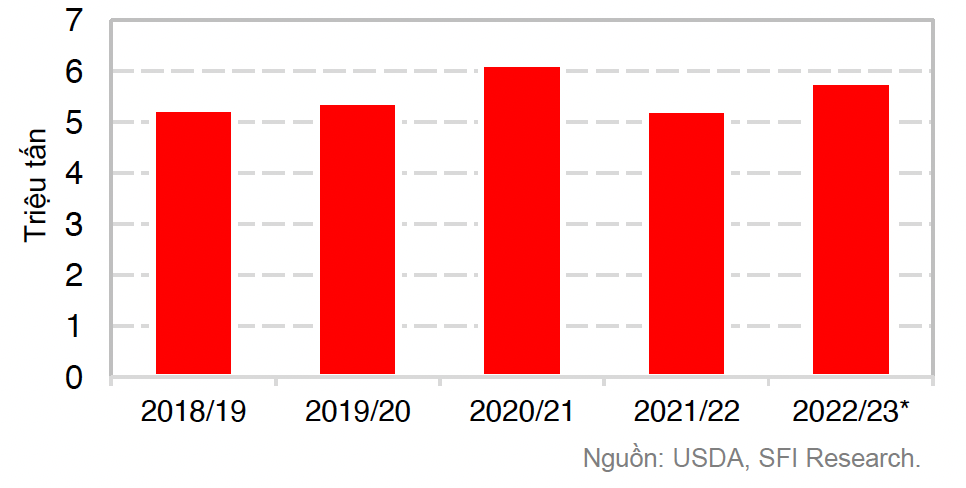 xuất khẩu đậu tương Argentina