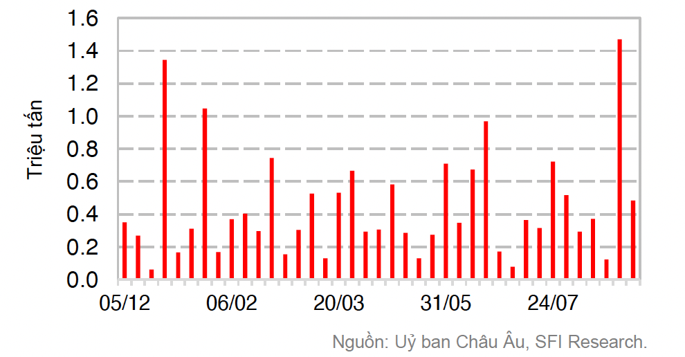 Cwin com sòng bạc trực tuyến lúa mì của EU
