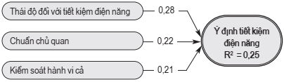 tiết kiệm điện