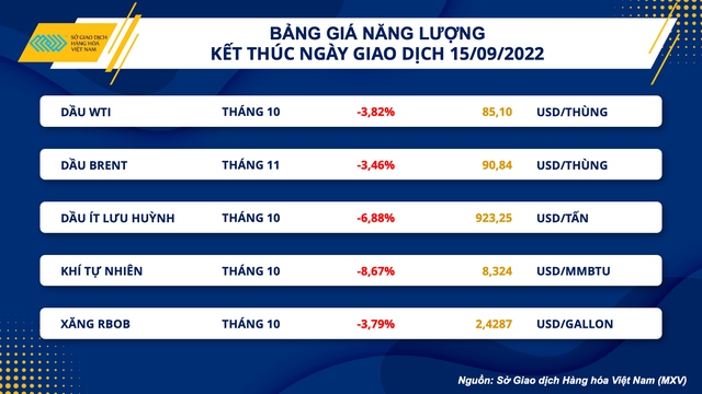 nang luong