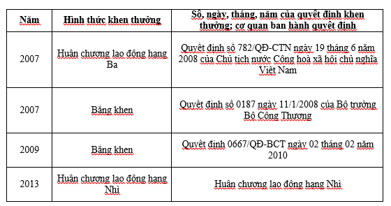Viện nghiên cứu da giày