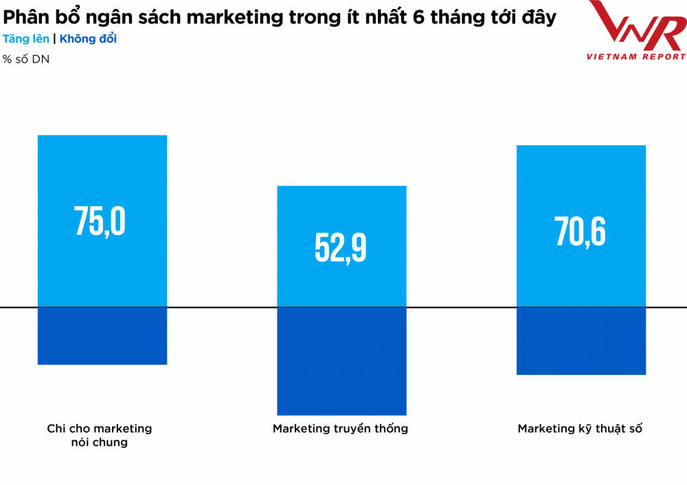 Thực phẩm - Đồ uống
