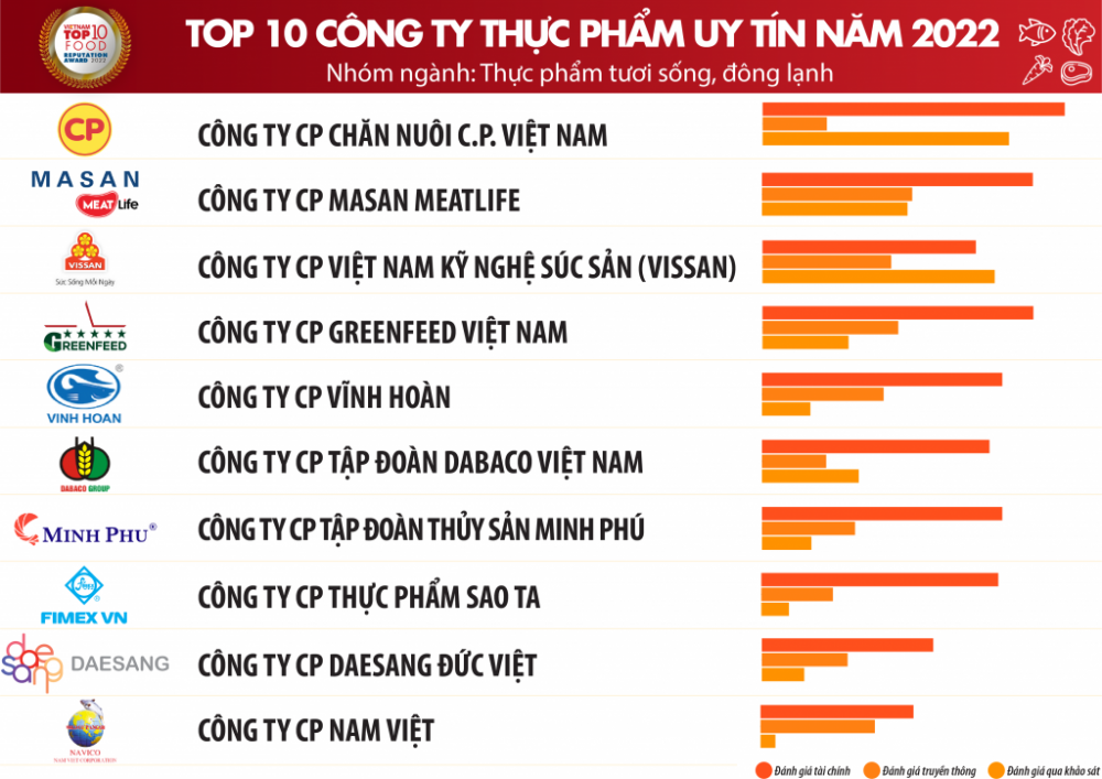 Thực phẩm