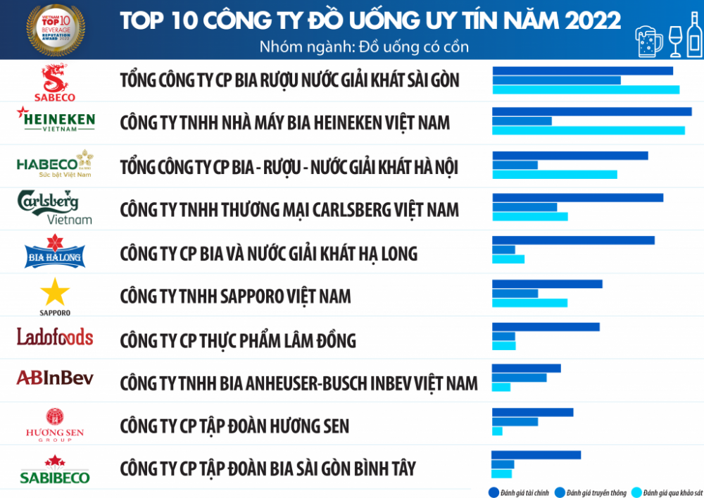 Thực phẩm - Đồ uống
