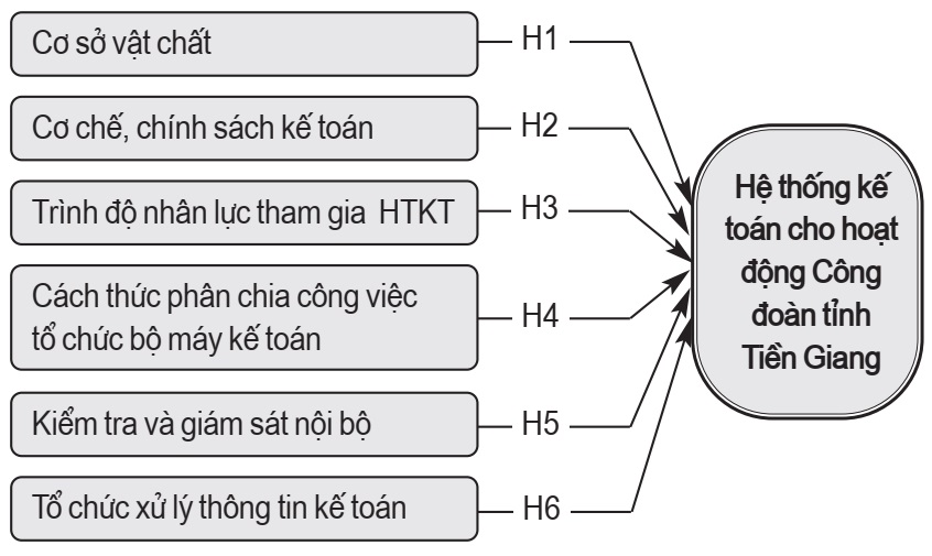 hệ thống kế toán 