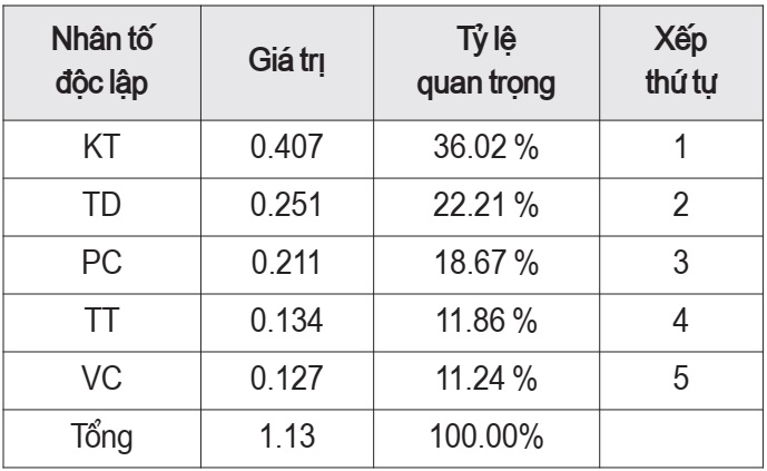 hệ thống kế toán 