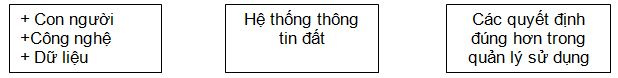 cac-thanh-phan-cua-lis