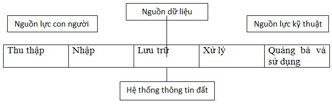 chuc-nang-cua-he-thong-quan-ly-thong-tin-at-ai