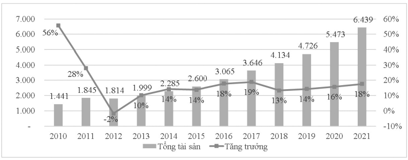 tài sản