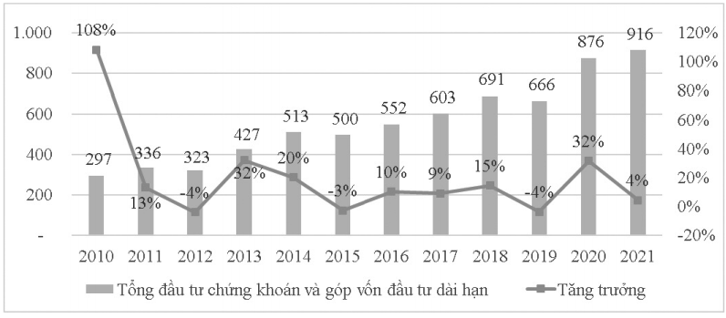 tài sản của ngân hàng thương mại