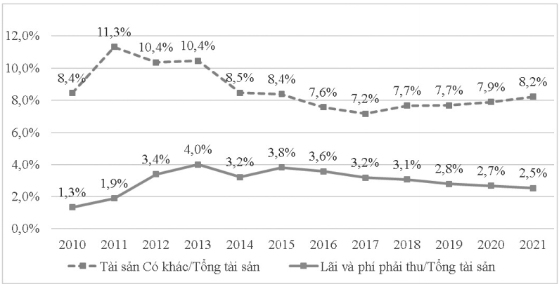 tài sản của ngân hàng thương mại