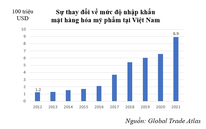 hóa mỹ phẩm 