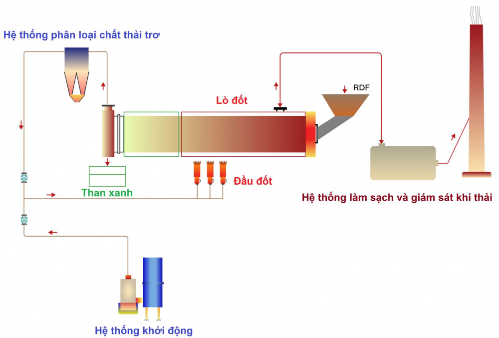 tái tạo năng lượng