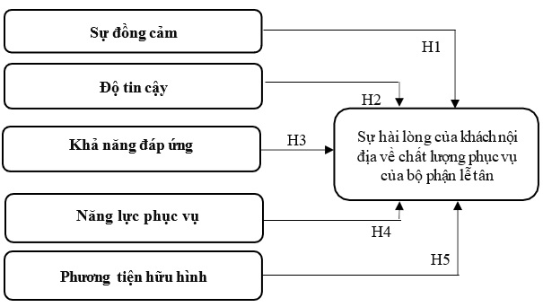 du khách nội địa