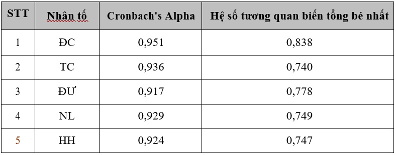 du khách nội địa