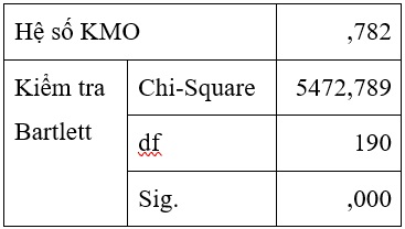 du khách nội địa