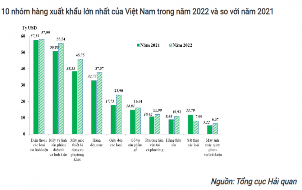10 nhóm hàng Cwin Đăng Ký + 1888k