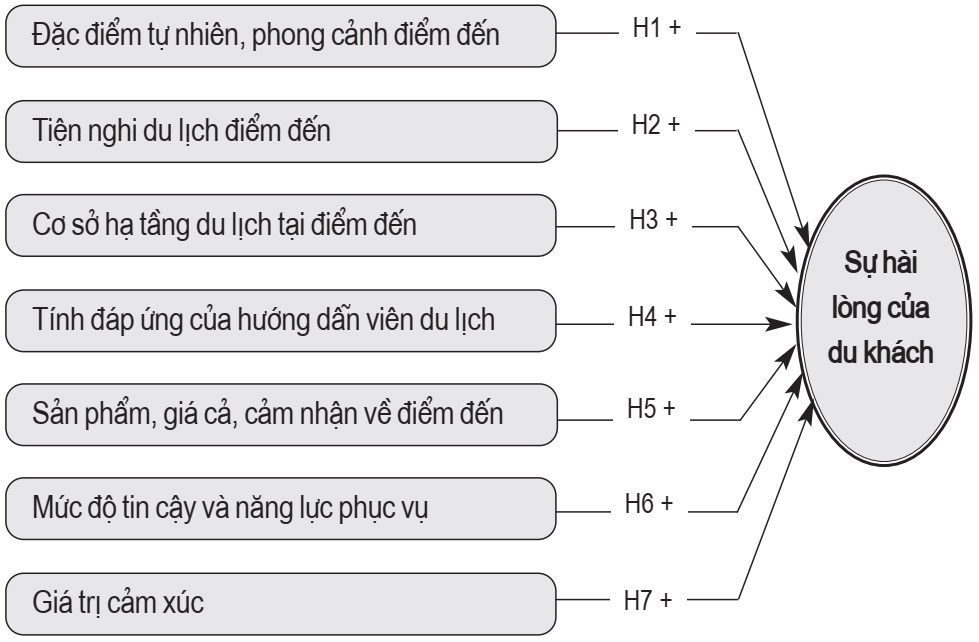 Sự hài lòng